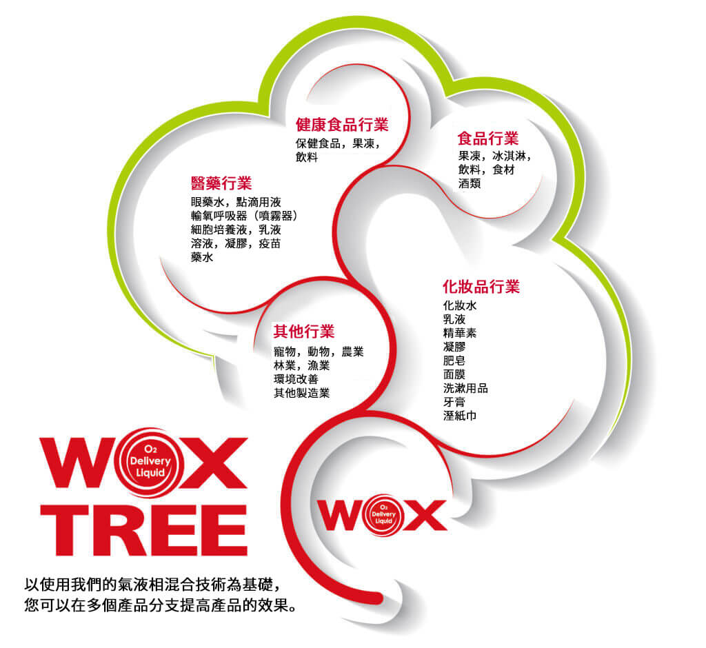 WOX TREE