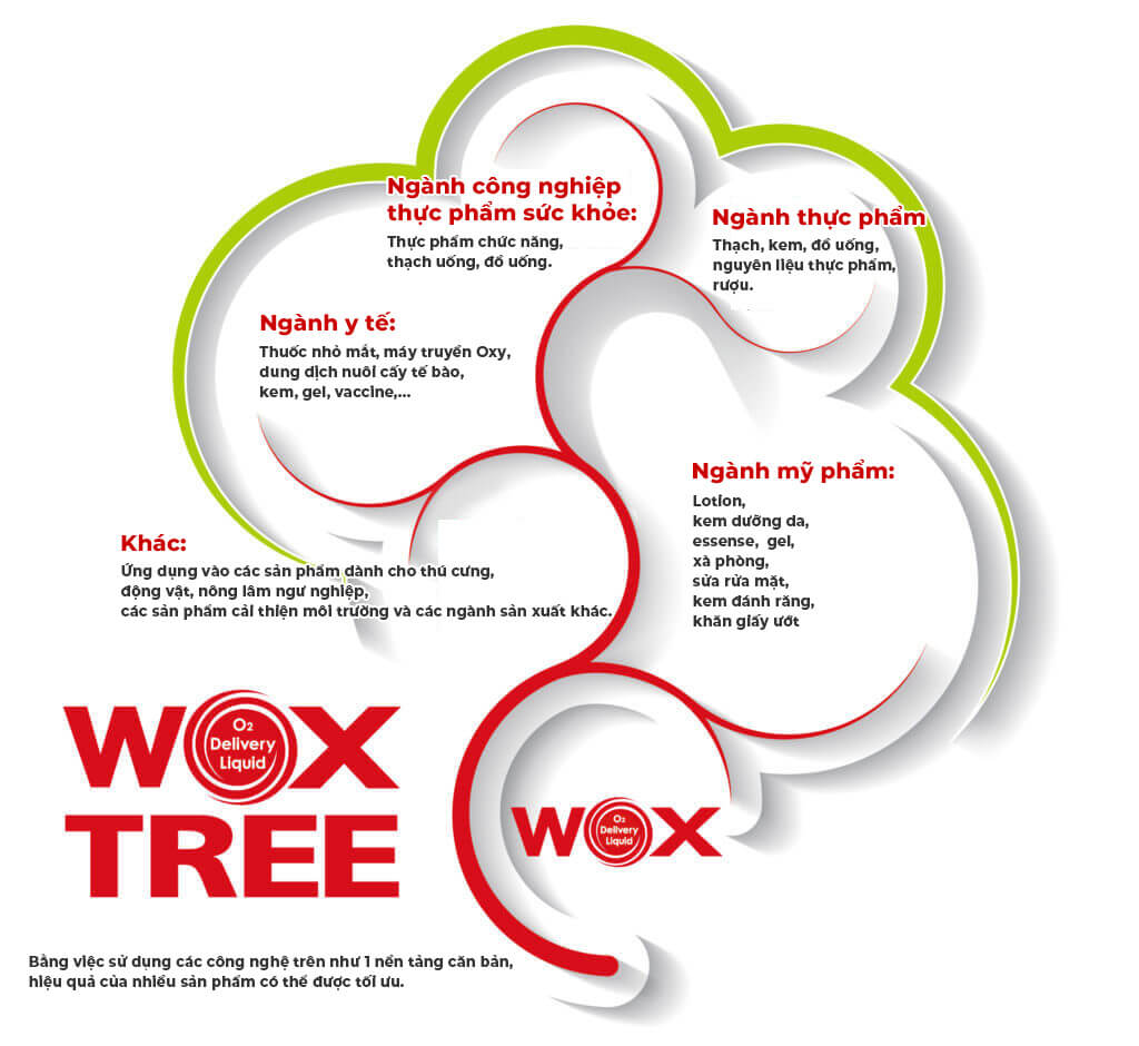 WOX TREE
